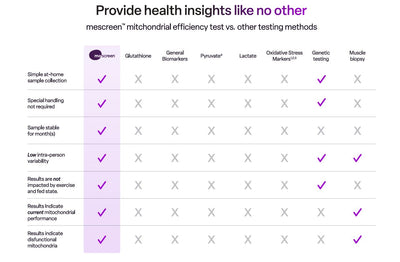 mescreen Clinical Comparison Chart 